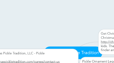 Mind Map: Christmas Pickle Tradition