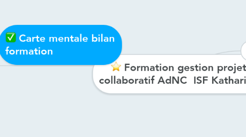 Mind Map: Formation gestion projet collaboratif AdNC  ISF Katharina