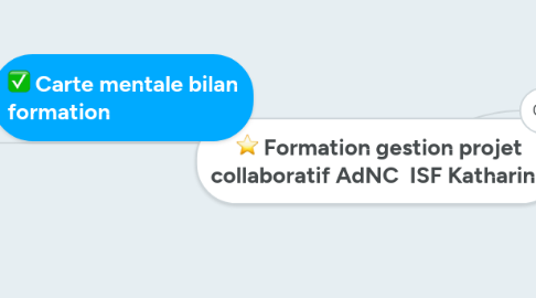 Mind Map: Formation gestion projet collaboratif AdNC ISF Katharina
