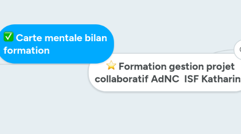 Mind Map: Formation gestion projet collaboratif AdNC  ISF Katharina