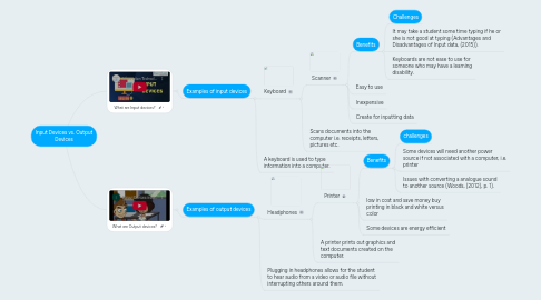 Mind Map: Input Devices vs. Output Devices