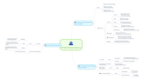 Mind Map: MY PLE: How do I learn?