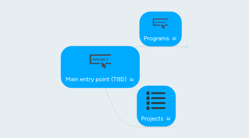 Mind Map: Main entry point (TBD)