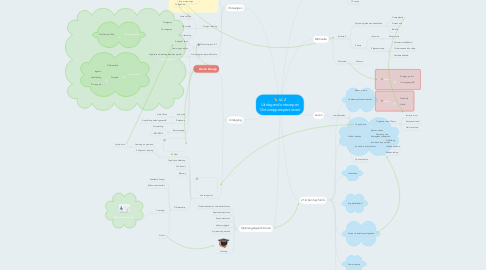 Mind Map: LA 2 Uitdagend ontwerpen 'Ontwerpperspectieven'