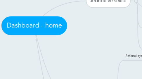 Mind Map: Dashboard - home