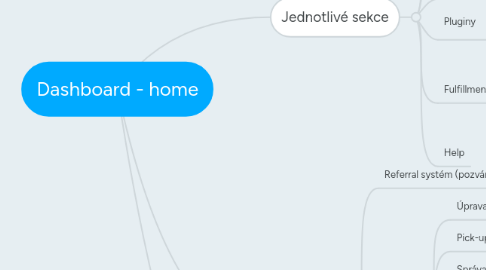 Mind Map: Dashboard - home