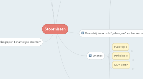 Mind Map: Stoornissen