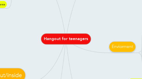 Mind Map: Hangout for teenagers