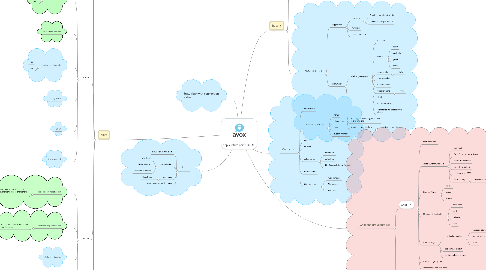 Mind Map: app's return point