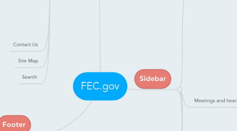 Mind Map: FEC.gov