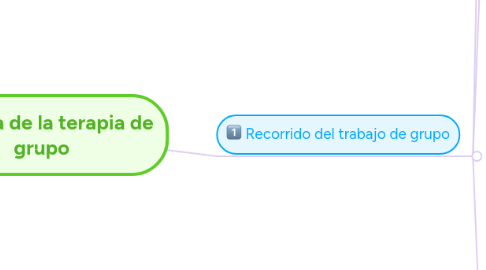 Mind Map: Historia de la terapia de grupo