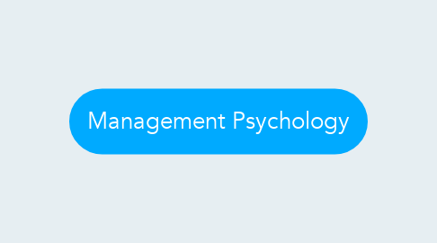 Mind Map: Management Psychology
