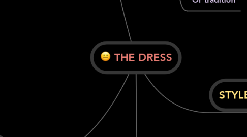 Mind Map: THE DRESS