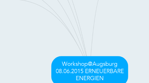Mind Map: Workshop@Augsburg 08.06.2015 ERNEUERBARE ENERGIEN