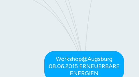 Mind Map: Workshop@Augsburg 08.06.2015 ERNEUERBARE ENERGIEN