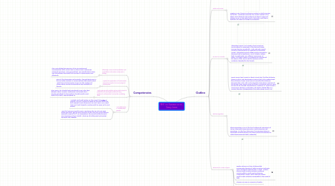 Mind Map: PHY 112 Summer 2010 - Casey Jones