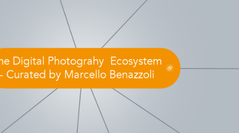 Mind Map: The Digital Photograhy  Ecosystem - Curated by Marcello Benazzoli