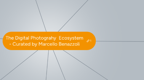 Mind Map: The Digital Photograhy Ecosystem - Curated by Marcello Benazzoli