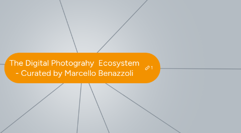 Mind Map: The Digital Photograhy  Ecosystem - Curated by Marcello Benazzoli