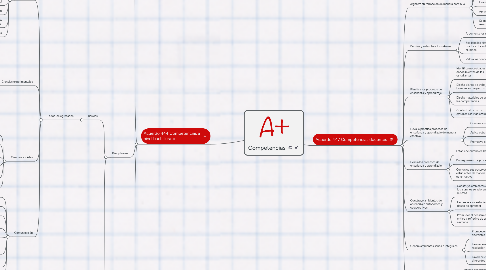 Mind Map: Competencias