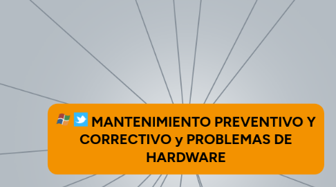 Mind Map: MANTENIMIENTO PREVENTIVO Y CORRECTIVO y PROBLEMAS DE HARDWARE