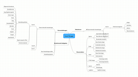 Mind Map: Event Manager