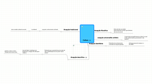 Mind Map: Cultura