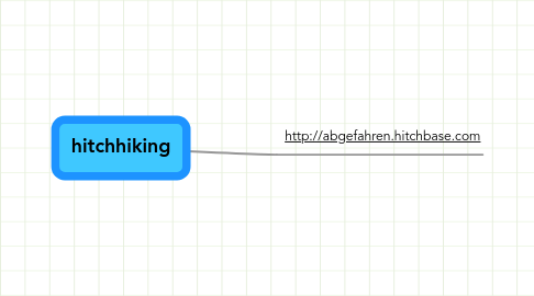 Mind Map: hitchhiking