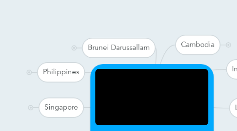 Mind Map: ASEAN Airports