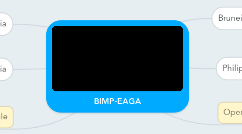 Mind Map: BIMP-EAGA