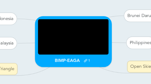 Mind Map: BIMP-EAGA