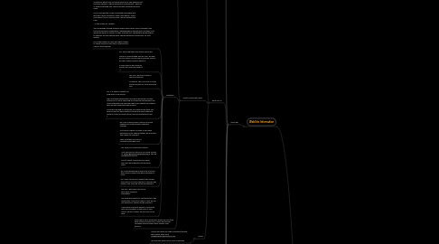 Mind Map: Tea Time With Testers