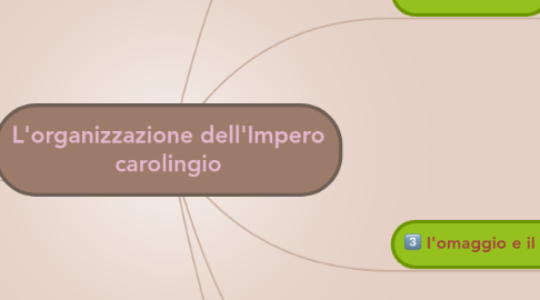 Mind Map: L'organizzazione dell'Impero carolingio