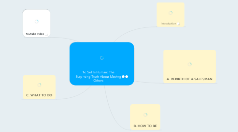 Mind Map: To Sell Is Human: The Surprising Truth About Moving Others