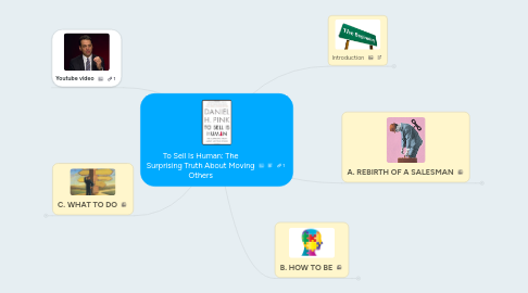 Mind Map: To Sell Is Human: The Surprising Truth About Moving Others