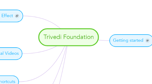Mind Map: Trivedi Foundation