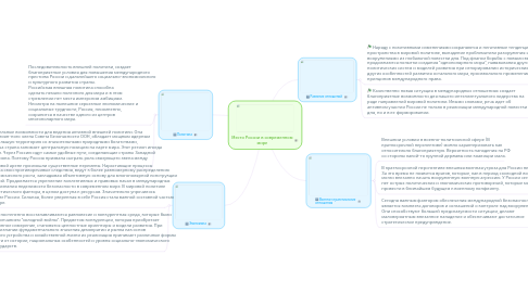 Mind Map: Место России в современном мире