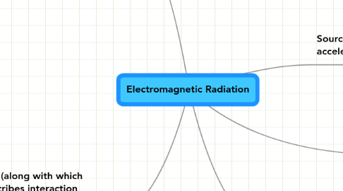 Mind Map: Electromagnetic Radiation