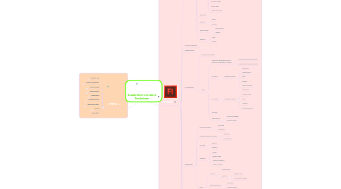 Mind Map: DoubleClick's Creative Breakdown