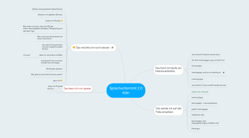 Mind Map: Sprachunterricht 2.0 Köln