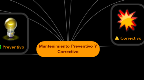 Mind Map: Mantenimiento Preventivo Y Correctivo