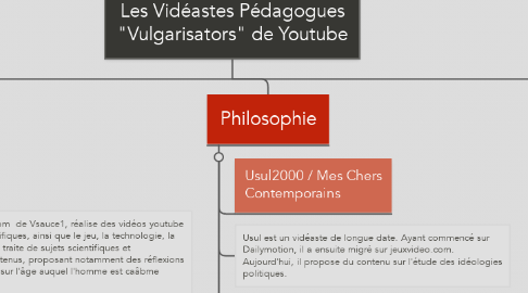 Mind Map: Les Vidéastes Pédagogues "Vulgarisators" de Youtube