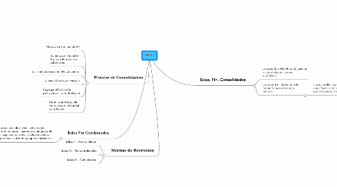 Mind Map: NIF B-8