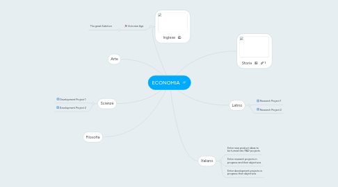 Mind Map: ECONOMIA