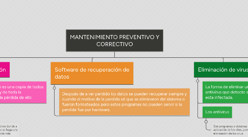 Mind Map: MANTENIMIENTO PREVENTIVO Y CORRECTIVO