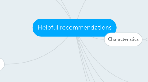 Mind Map: Helpful recommendations