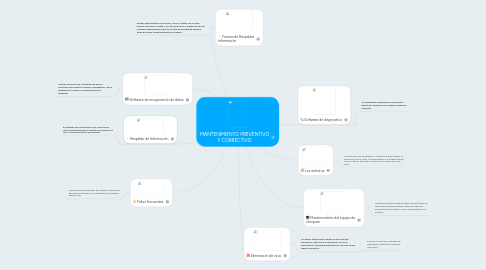 Mind Map: MANTENIMIENTO PREVENTIVO Y CORRECTIVO