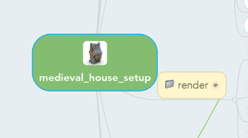 Mind Map: medieval_house_setup