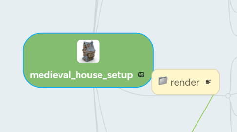 Mind Map: medieval_house_setup