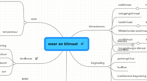 Mind Map: weer en klimaat